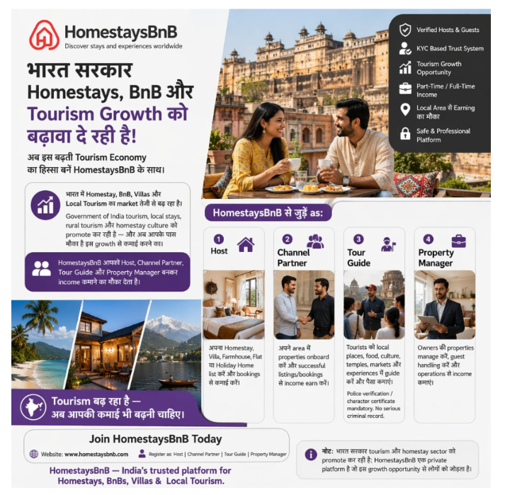 HomestaysBnB, Prashant Unnikrishnan, Travel Tech, Indian Tourism, Hospitality Innovatio